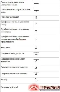 Однолінійна схема освітлення умовні позначення однолінійна