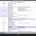 оценка проекти