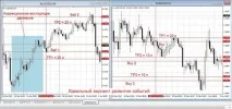 Особливості торгівлі AUD ціни