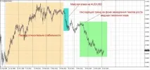 Особливості торгівлі AUD рахунок