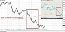 Особливості торгівлі AUD особливості