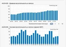 Особливості торгівлі AUD особливості