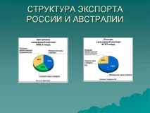 Особливості торгівлі AUD торгівлі