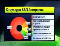 Особливості торгівлі AUD ціни