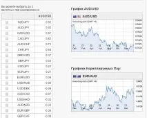 Особливості торгівлі AUD економіки