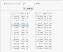 Особливості торгівлі AUD ціни