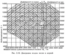 вертикалната хоризонталната пиърсън