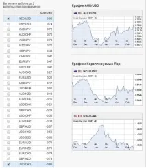 Особливості торгівлі AUD економіки