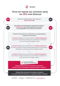 Відповіді на запитання учасників вебінару «Забезпечення з 44-ФЗ запитання
