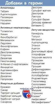 Отруєння героїном та його побічні ефекти ефекти