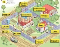 къщата