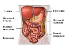 перитонит кухина