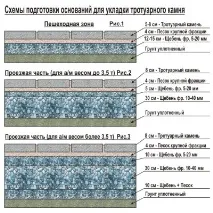 Плівка під тротуарну плитку – необхідність чи надмірність геотекстиль