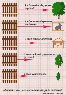 къщата