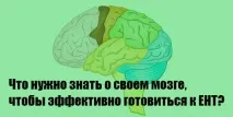 Підготовка до ЕНТ, що потрібно знати, щоб зробити підготовку ефективною потрібно
