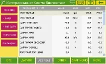Допоможіть розібратися у показаннях діагностичного сканера - Клуб любителів мікроавтобусів та сканера