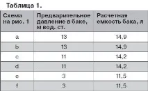 избор монтаж
