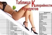 Підрахунок калорійності принципи, використання таблиця калорійності продуктів харчування та калькулятор калорійності