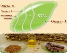 Корисна лляна олія олії