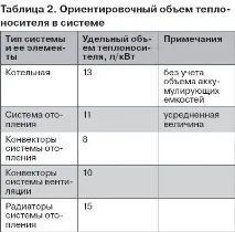 мембранни избор