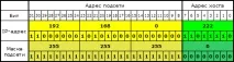 мрежа мрежа