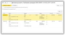 витрат