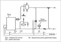 налягането налягането