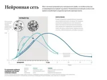 възраст кризата