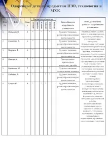 учител изкуство