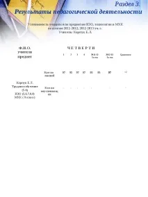 портфолио изкуство
