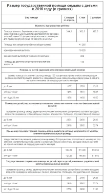 україні