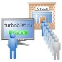 Продаж електронних авіа і залізничних квитків через інтернет авіа