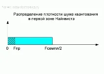 Простий цифровий радіоприймач сигналу