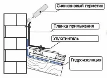 пристрій