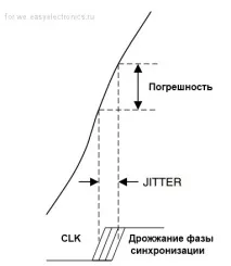 Простий цифровий радіоприймач простий