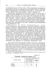 нафти