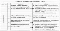 діяльності