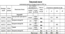 Ремонти доменних печей та іншого обладнання на металургійних підприємствах. доменних