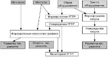 Ремонти доменних печей та іншого обладнання на металургійних підприємствах. доменних