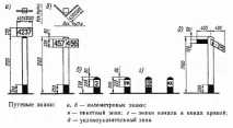 Дорожні та сигнальні знаки на залізниці та їх призначення, СЦБ Сервіс дорожні