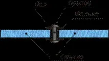 изчисляване изчисляване