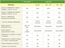 върху печелите