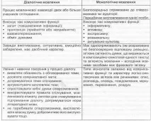 мовної