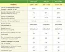 печелите seosprint