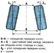Регулювання кутів установки коліс автомобіля Лада Калина автомобіля
