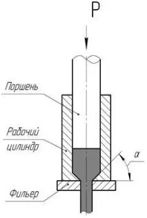 силата натискане
