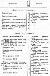 Розкрий, різання та розкрий