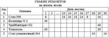 Ремонти доменних печей та іншого обладнання на металургійних підприємствах. ремонти