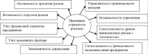 развитие управление
