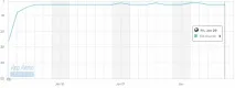 Розбираємо Clash Royale, App2top royale
